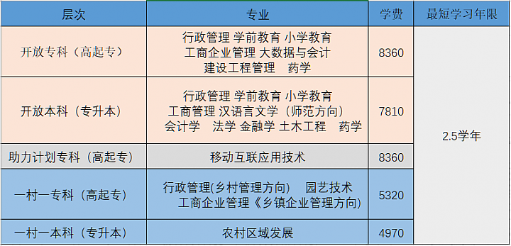 浙江开放大学瓯海学院2023年秋季招生简章